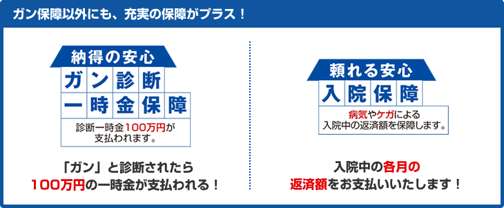 ガン保障以外にも、充実の保障がプラス! ガン保障以外にも、充実の保障がプラス!