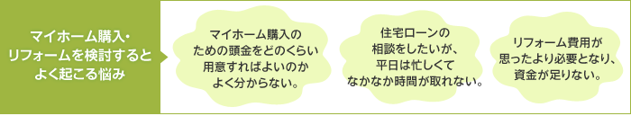 マイホーム購入・リフォームを検討するとよく起こる悩み
