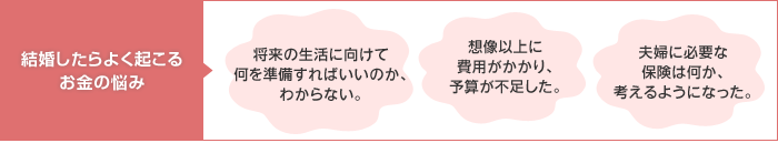 結婚したらよく起こるお金の悩み