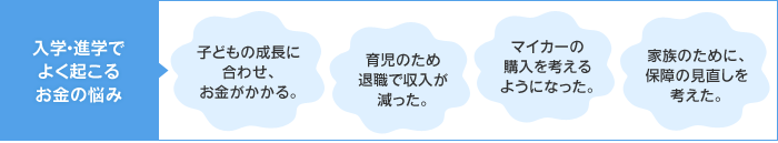 入学・進学でよく起こるお金の悩み