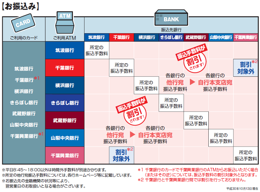 サービス 千葉 銀行 インターネット インターネット支店口座開設｜インターネットサービス｜千葉銀行