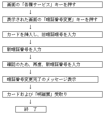 通帳・印鑑・キャッシュカードの保管にご注意ください。