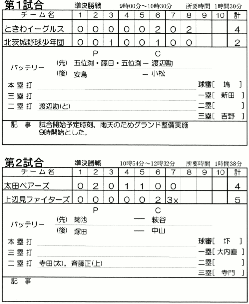 準決勝戦試合結果(水戸市民球場)