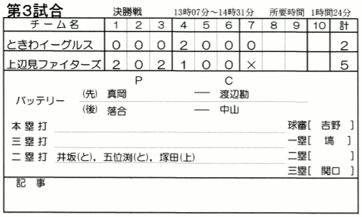 決勝戦試合結果(水戸市民球場)