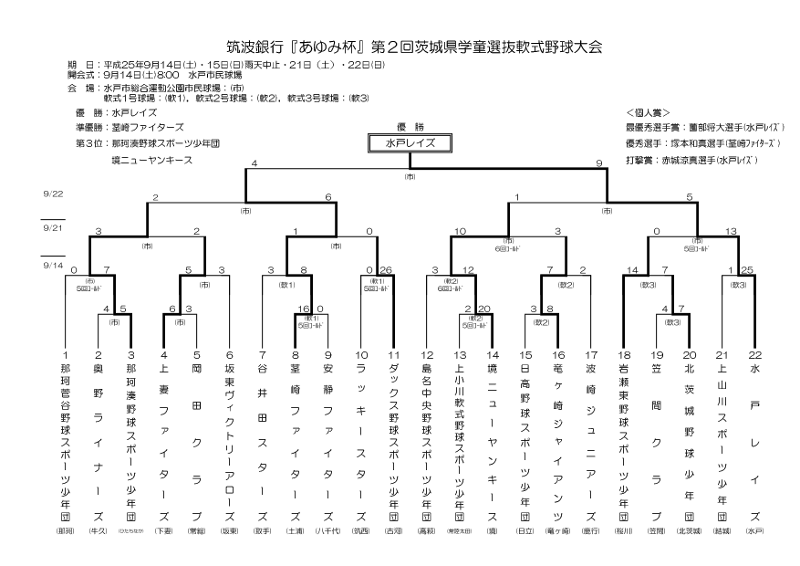 試合結果