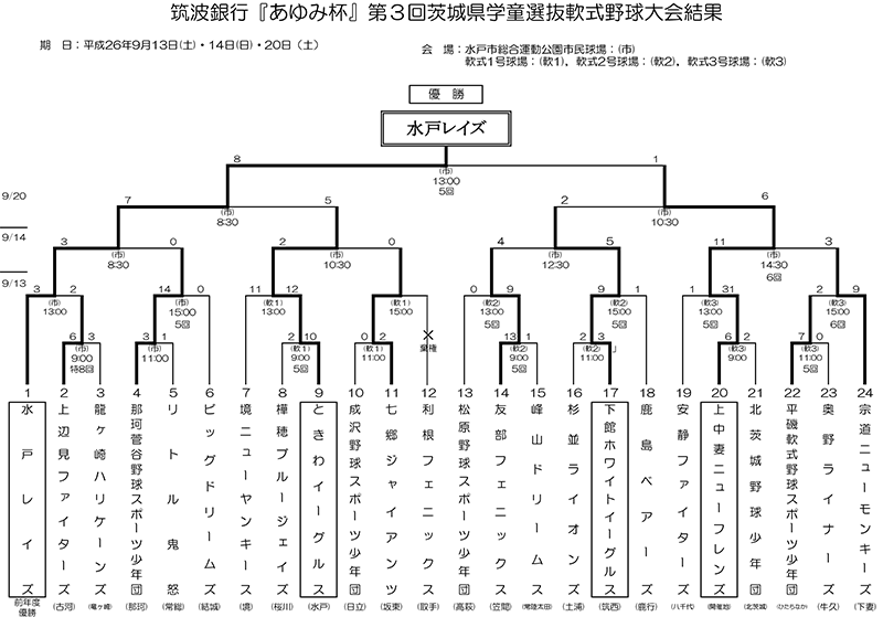 試合結果