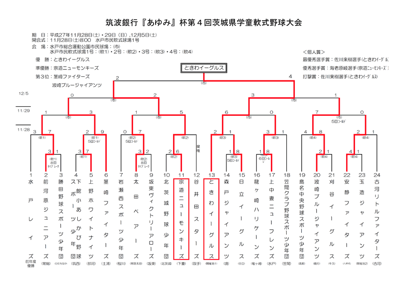 試合結果