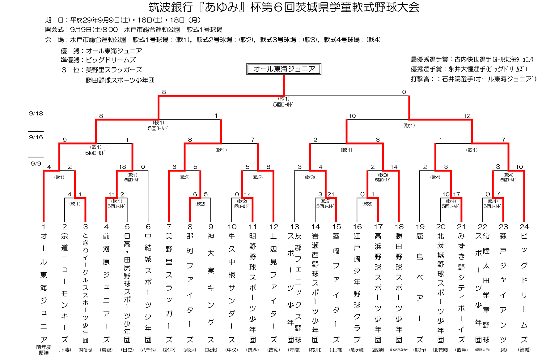 試合結果