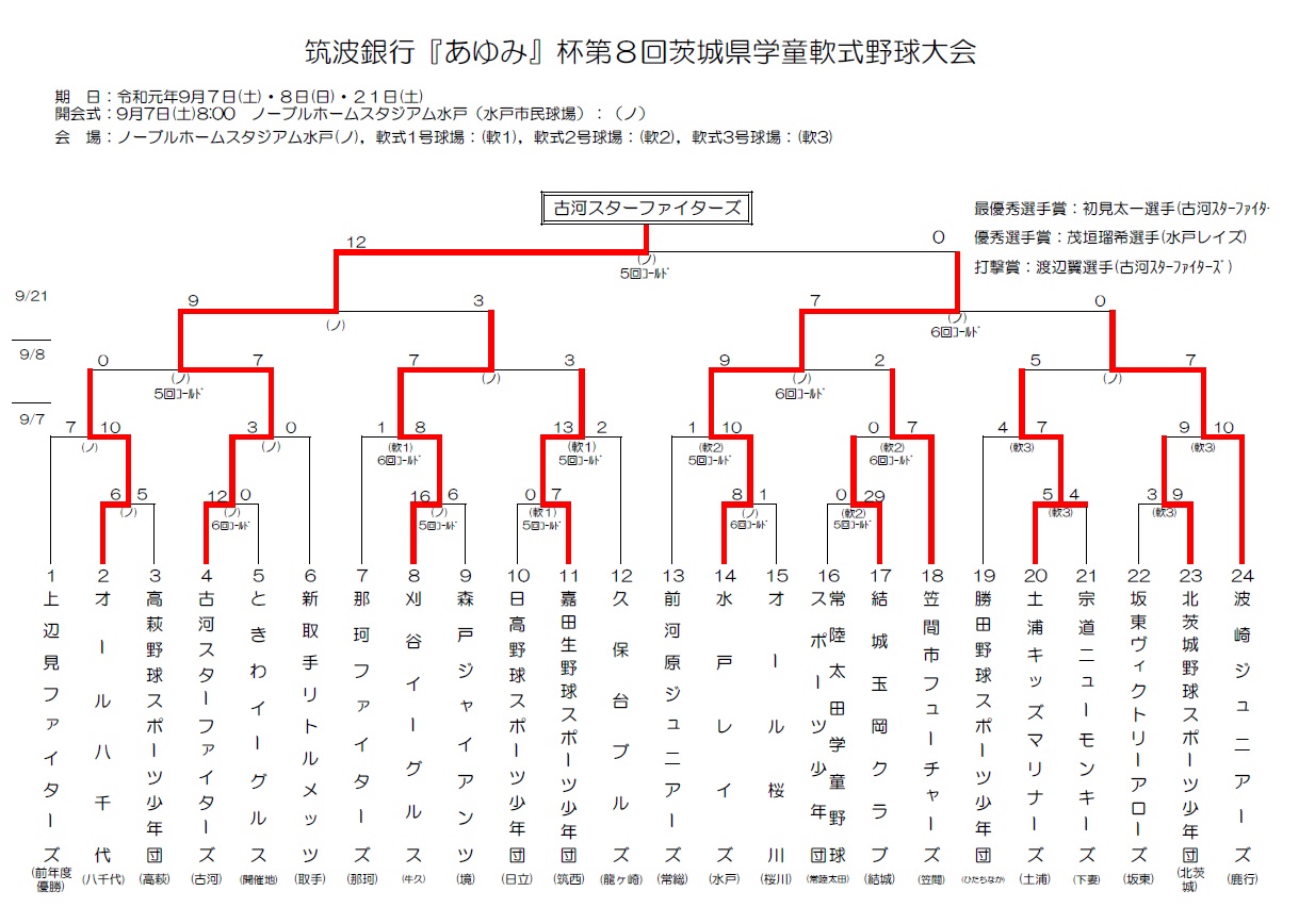 試合結果