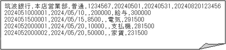 ダウンロードしたCSVファイル