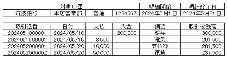 Excel等で読込み整形したもの