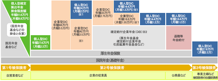 確定拠出年金制度の概要