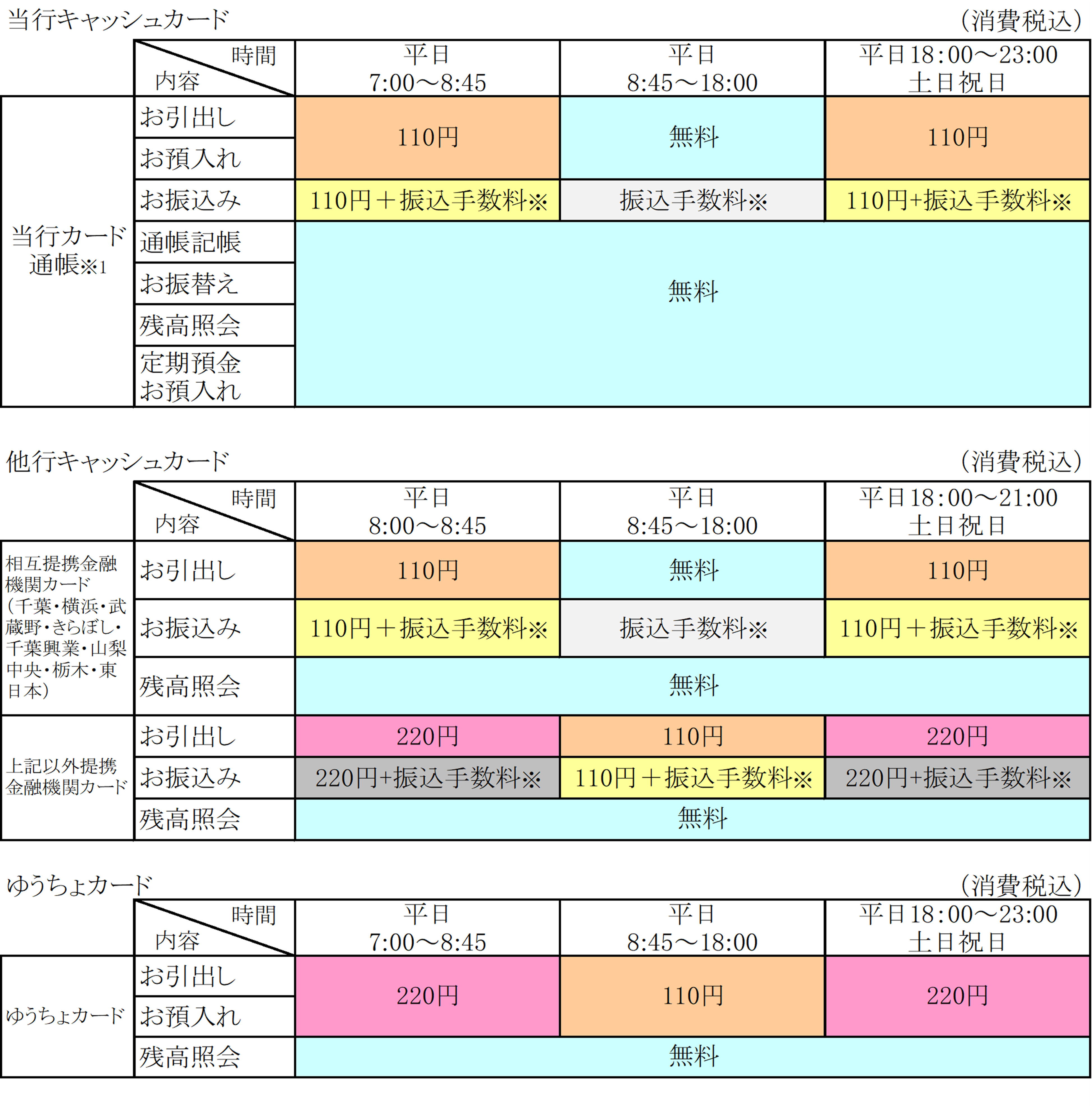 手数料 硬貨 入金