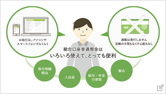 総合口座普通預金はいろいろ使えて、とっても便利