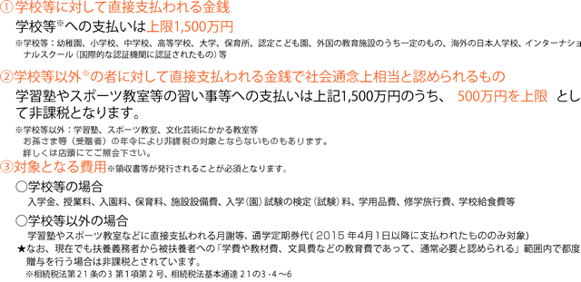 非課税措置の対象となる教育資金の範囲 非課税措置の対象となる教育資金の範囲