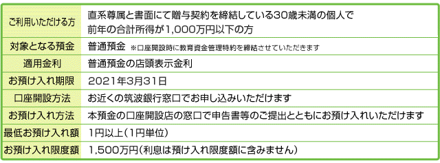 お申し込み お申し込み