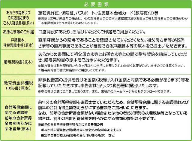 必要書類 必要書類