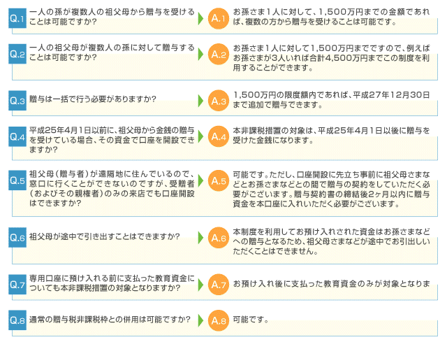 よくあるご質問 よくあるご質問
