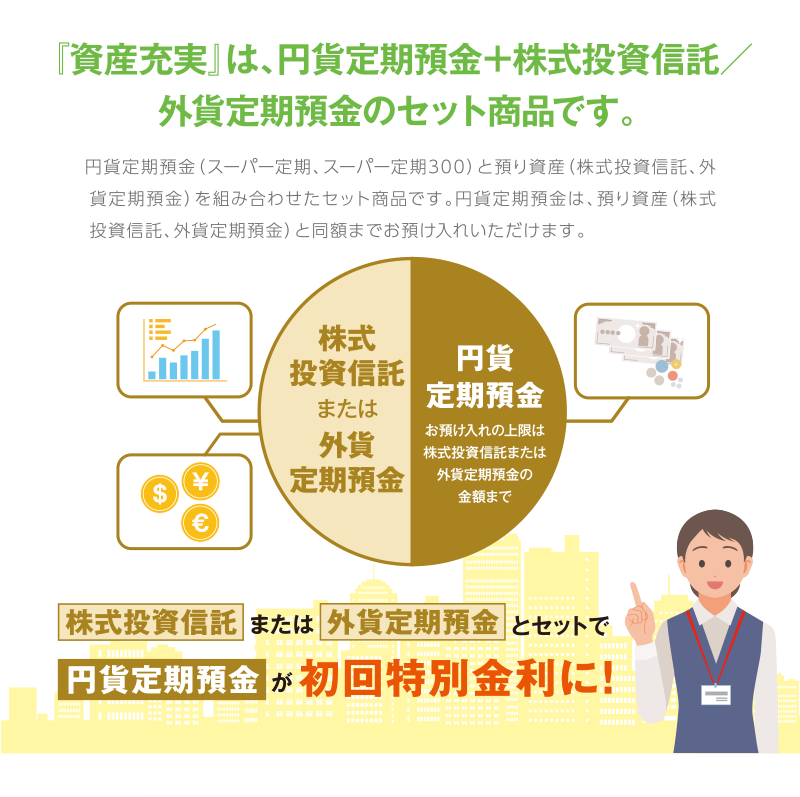 『資産充実』は、円貨定期預金＋株式投資信託／外貨定期預金のセット商品です。?