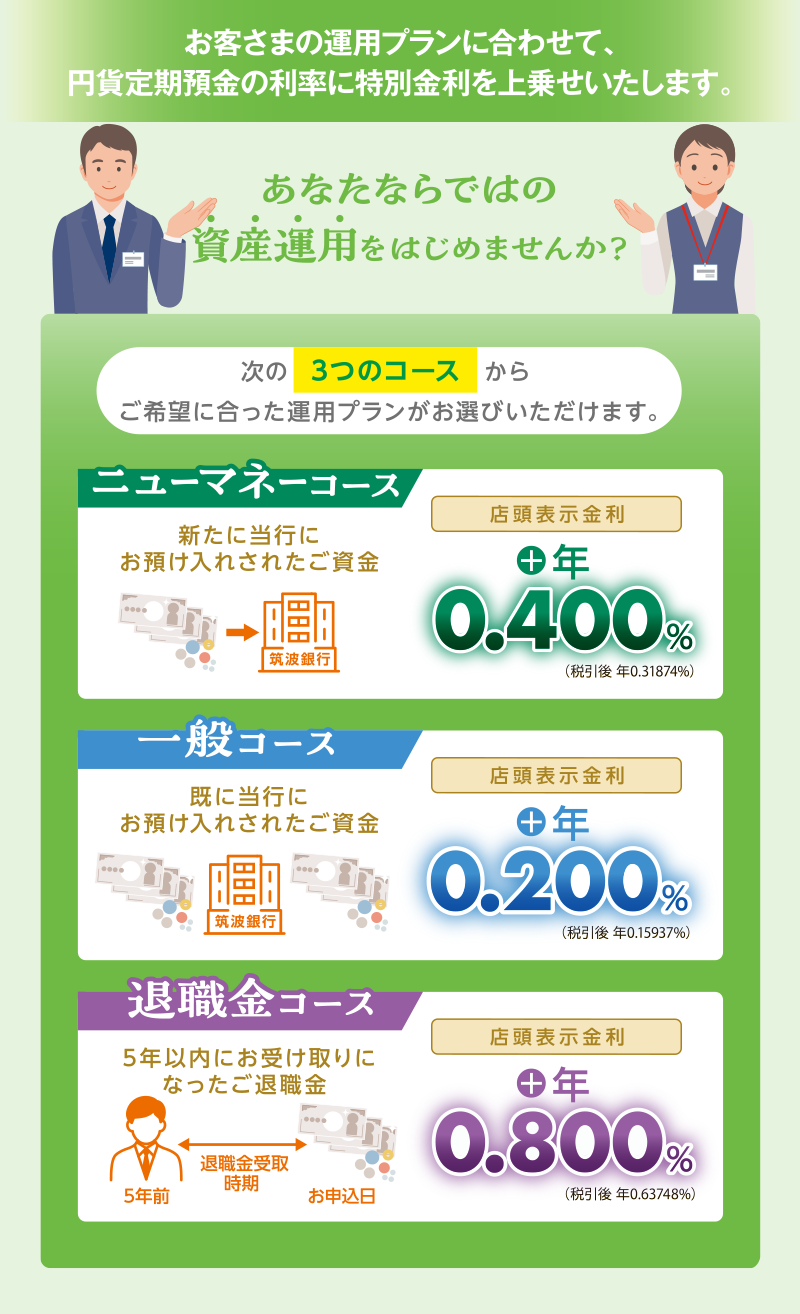 お客さまの運用プランに合わせて、円貨定期預金の利率に特別金利を上乗せいたします。?