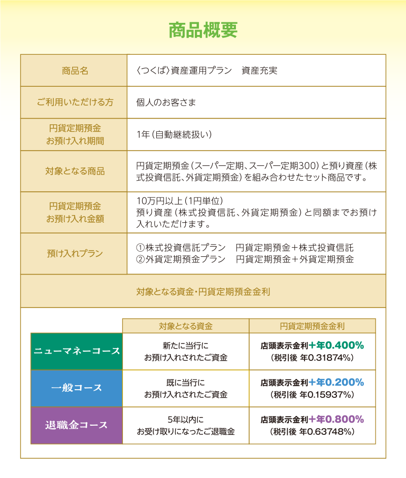 商品概要