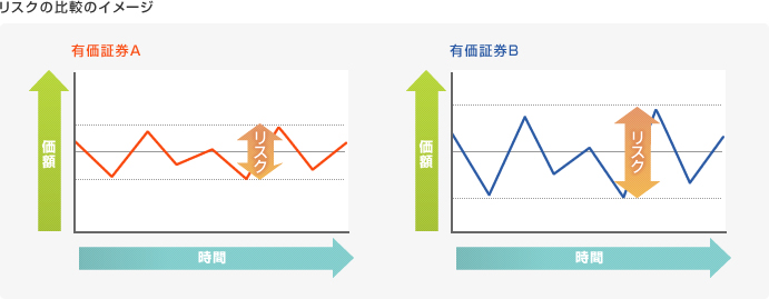 リスクの比較のイメージ