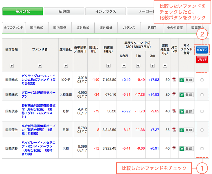 比較したいファンドをチェックしたら、比較ボタンをクリック