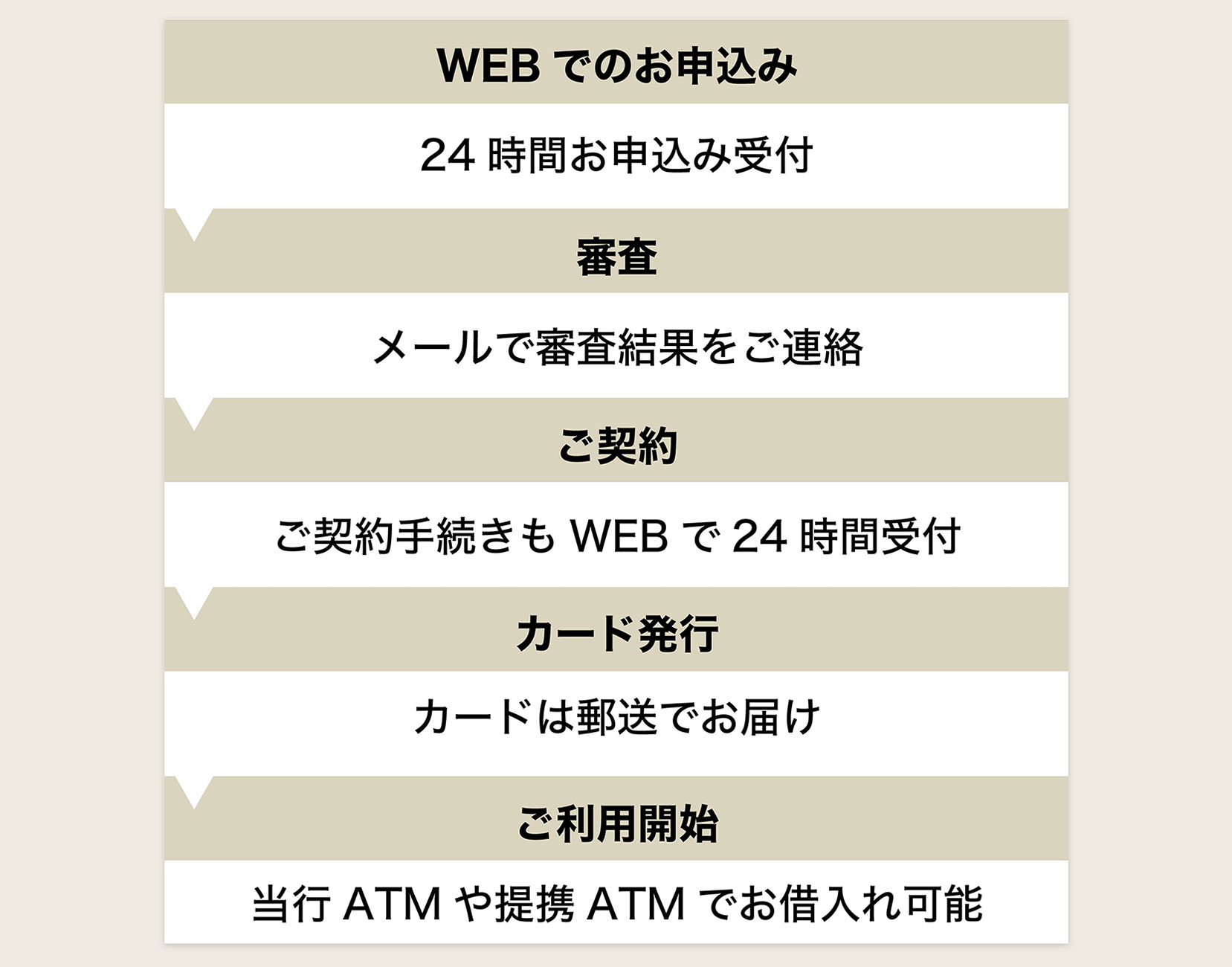 お申込み方法