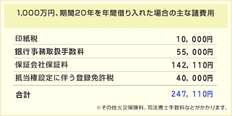 1,000万円を期間20年間借り入れた場合の主な諸費用