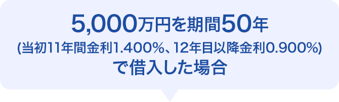 5,000万円を期間50年 (当初11年間金利1.400％、12年目以降金利0.900%) で借入した場合