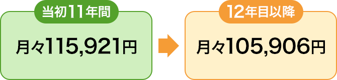 月々115,921円→月々105,906円