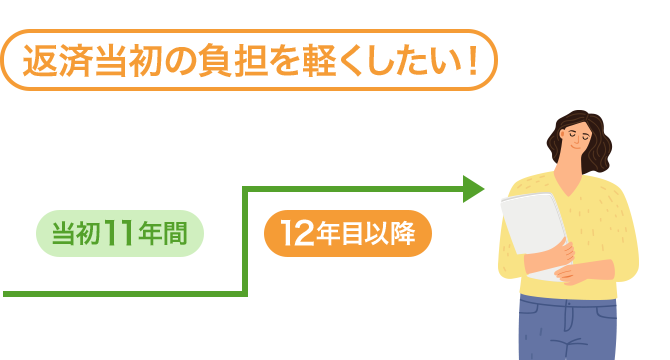 マエラク(段階金利型)