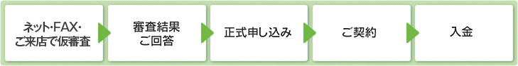 お申込みの流れ お申込みの流れ