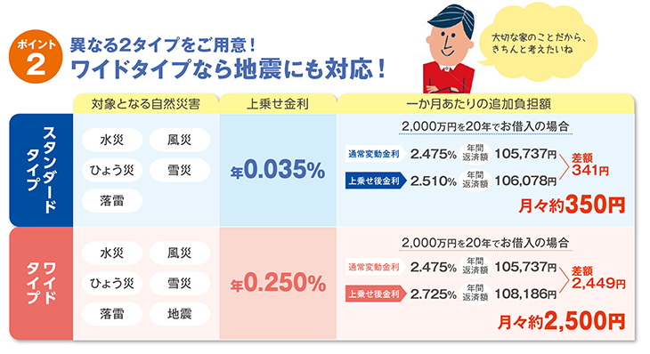 ポイント2：異なる2タイプをご用意！ワイドタイプなら地震にも対応！