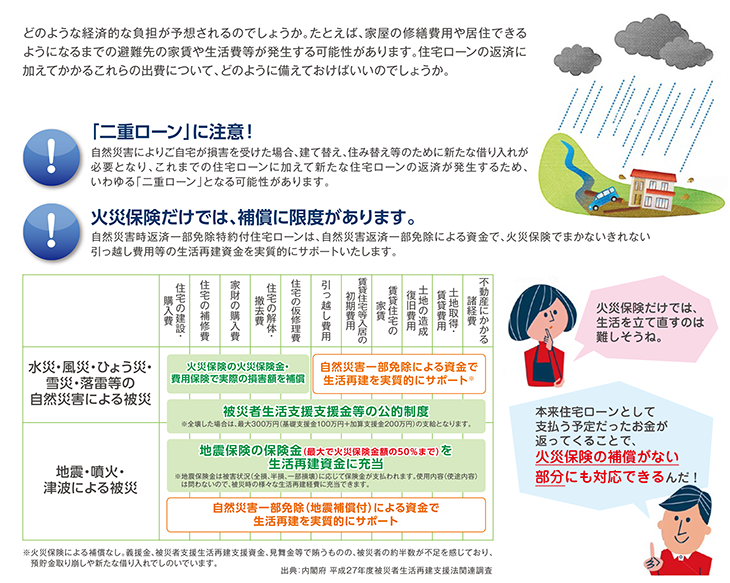 もしマイホームが自然災害にあったら？