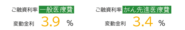 ご融資利率 ご融資利率
