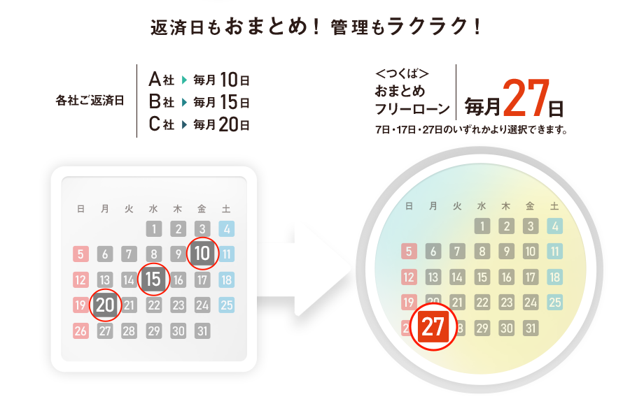 返済日もおまとめ！管理もラクラク！