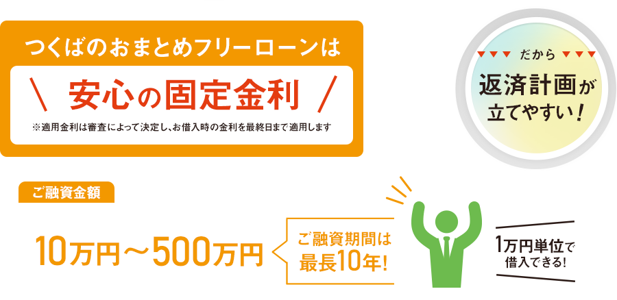 つくばのおまとめフリーローンは安心の固定金利