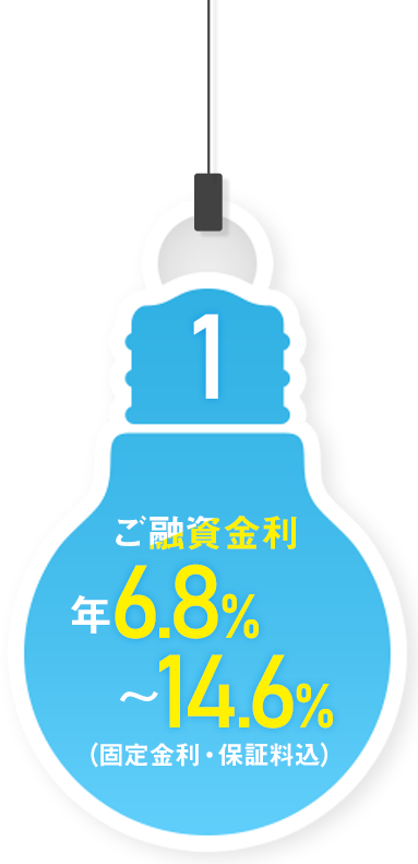 ご融資金利年6.8%～14.6%（固定金利・保証料込）