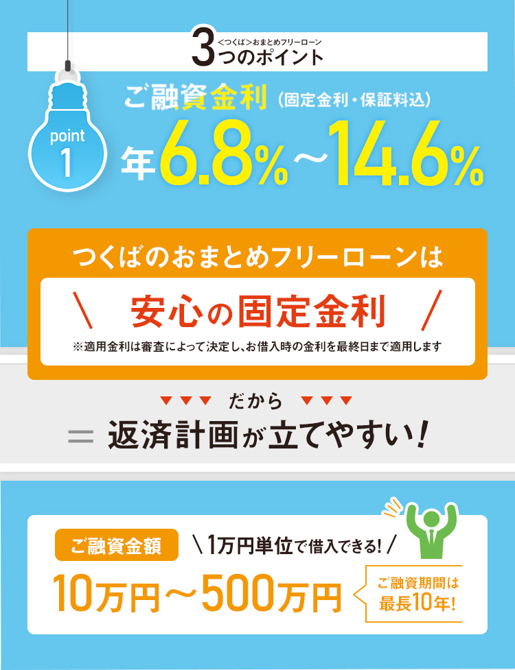 ご融資金利年6.8%～14.6%（固定金利・保証料込）