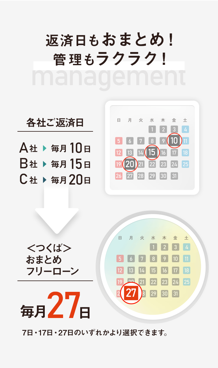つくば>おまとめフリーローン｜筑波銀行