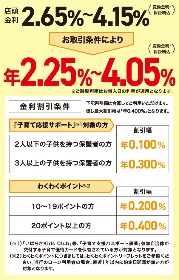 金利