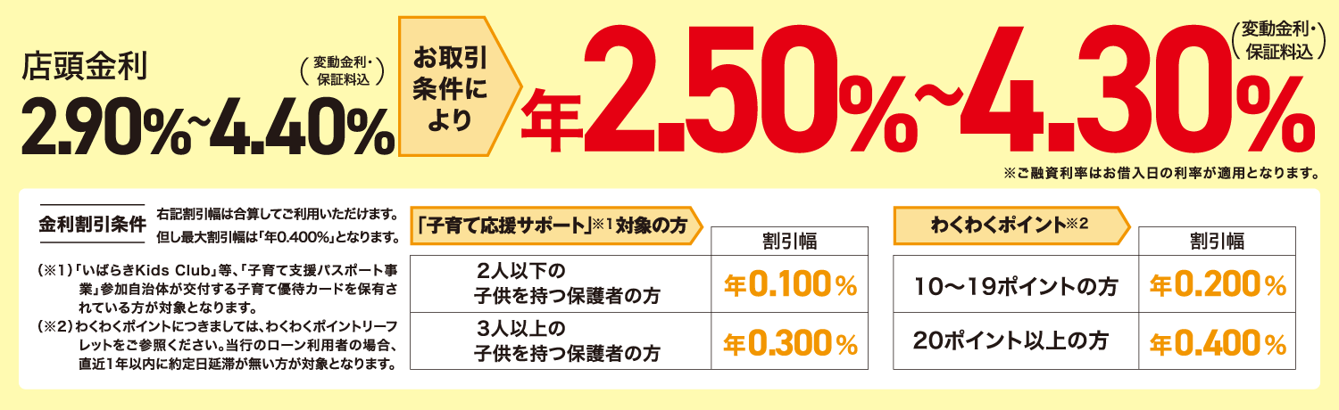 金利
