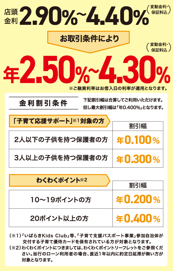 金利