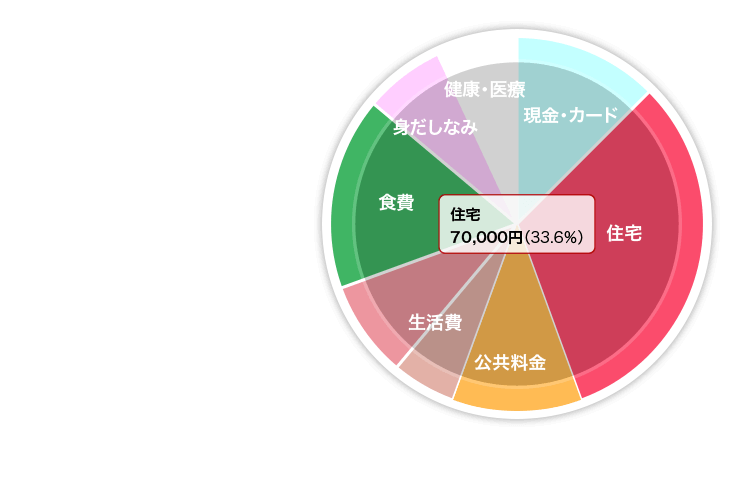 マネーフォワード図