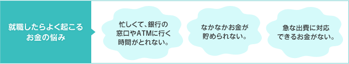 就職したらよく起こるお金の悩み