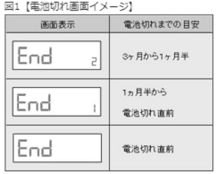 図1【電池切れ画面イメージ】