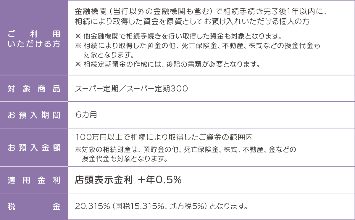 商品概要