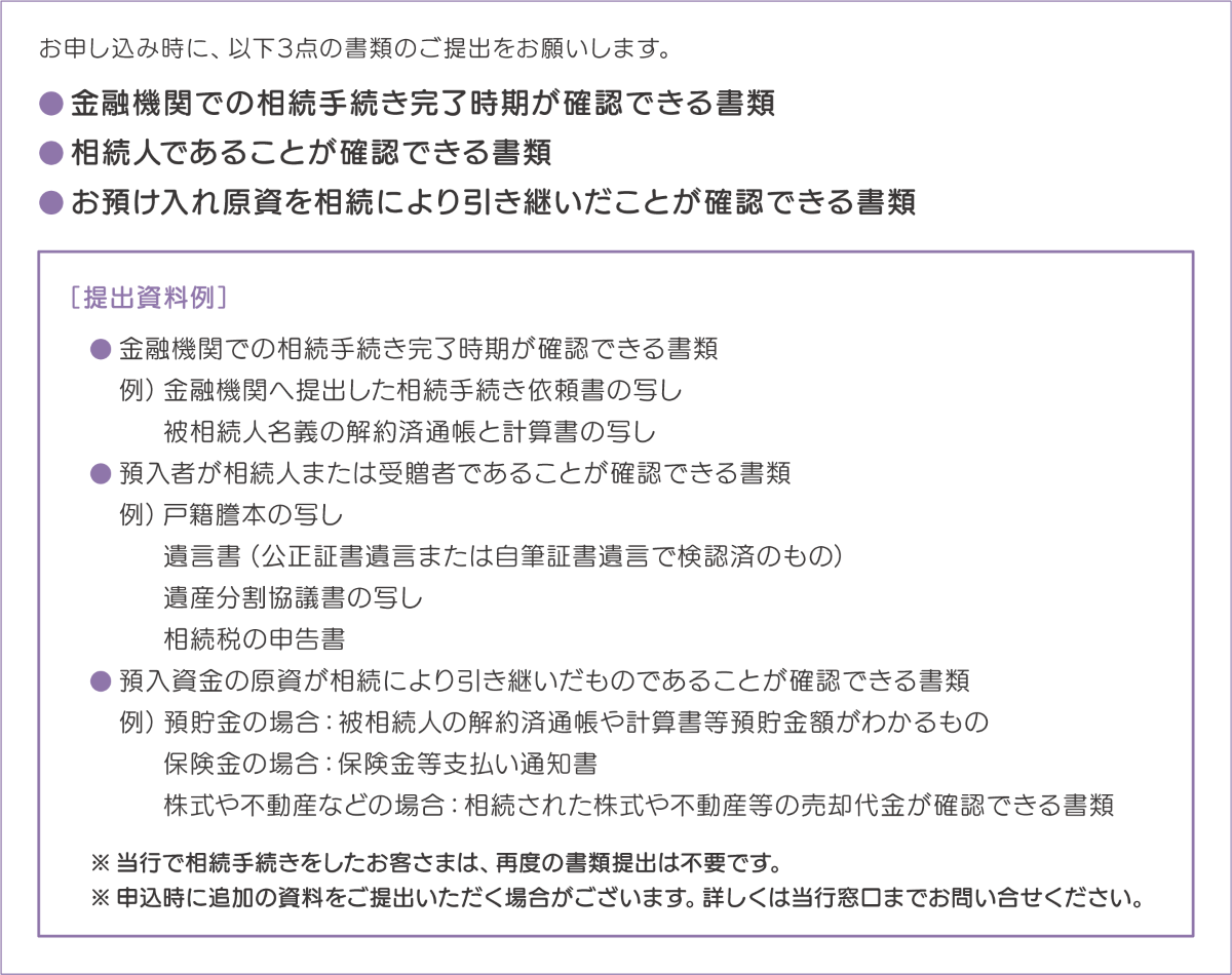 必要書類