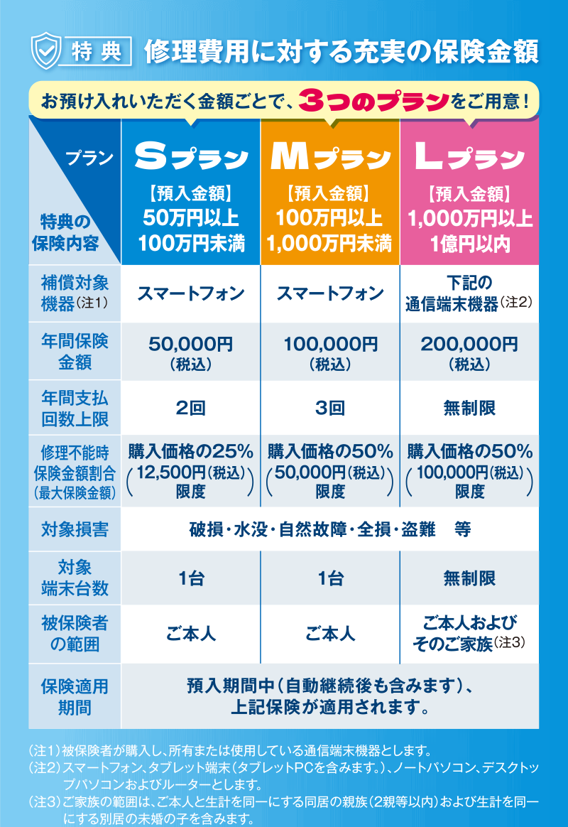 特典 理費用に対する充実の保険金額